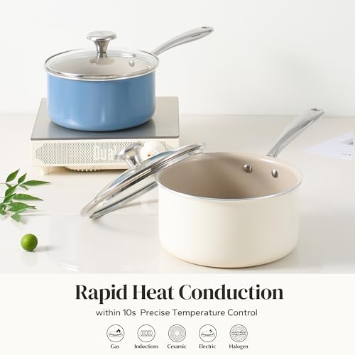 Redchef Nonstick Ceramic Sauce Pan with Lid, 1.8QT Small Cooking Pot with Stay-Cool Handle, Kitchen Non Toxic Soup Pot, PTFE & PFOA Free, Oven & Dishwasher Safe, Compatible with All Stovetops-Blue