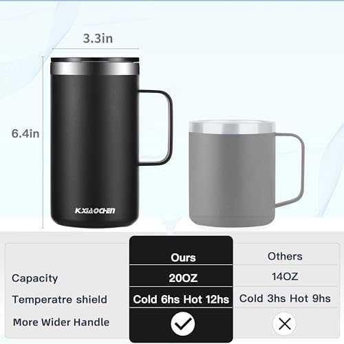 KXIAOCHEN 2-Pack 20 oz Insulated Coffee Mugs, Coffee Cups with Wide Handles