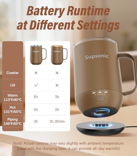 Supsonic - 16oz Self Heating Coffee Mug, Smart Heated Coffee Mug Faster Direct-Contact Heating Up to 149°F, Coffee Mug Warmer Set with Auto Shut-Off - Gifts for Men Women | S2