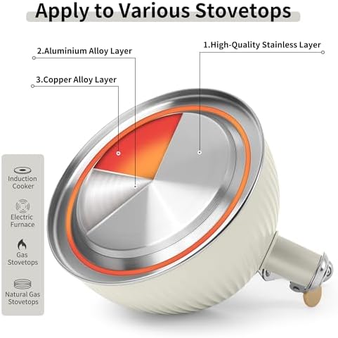 LONFFERY Tea Kettle for Stove Top