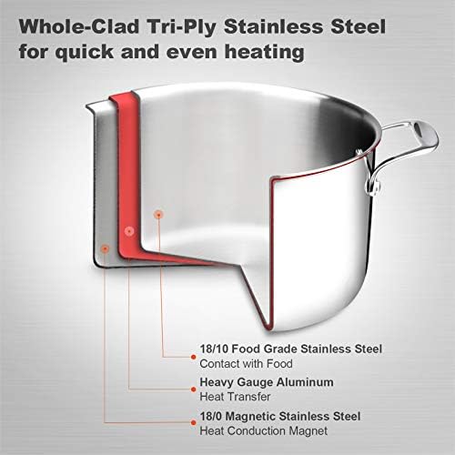 Duxtop Tri-Ply Stainless Steel Stock Pot with Lid 6.5 Quart