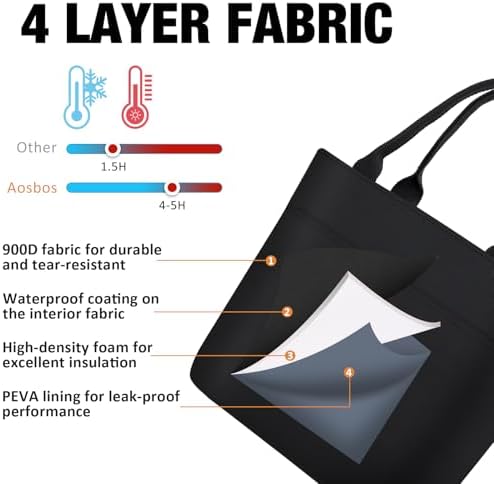 Aosbos Black Lunch Tote Bag,Insulated Lunch Bag For Women,Work,Office