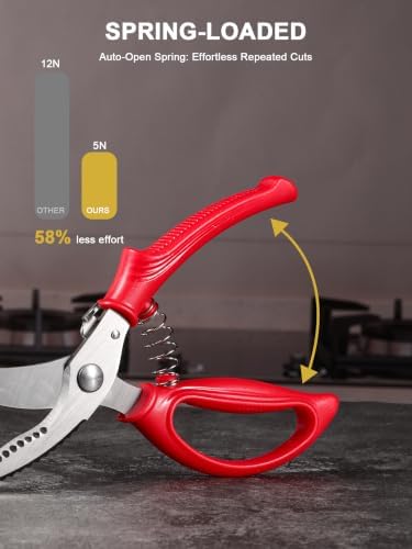 Poultry Shears, Kitchen Shears with Spring Loaded, Heavy Duty Poultry Scissors for Meat, Chicken,Turkey, Anti-Slip Handle,Safety Lock,Dishwasher Safe