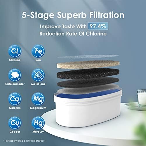 Waterdrop WFD-40B Water Filter Dispenser, 35-Cup Capacity, Turquoise
