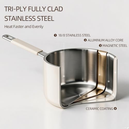 2.0 Quart Tri-Ply Stainless Steel Sauce Pan, Heat Fast Evenly, Detachable Silicone Cover, Cooking Pot for All Cooktops