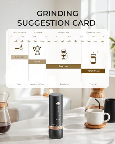 FORLIM Portable Burr Coffee Grinder, 80 Precision Settings, Single-Dose