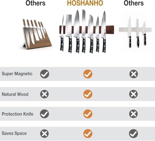 HOSHANHO Magnetic Knife Strips, Magnetic Knife Holder for Wall 16 Inch