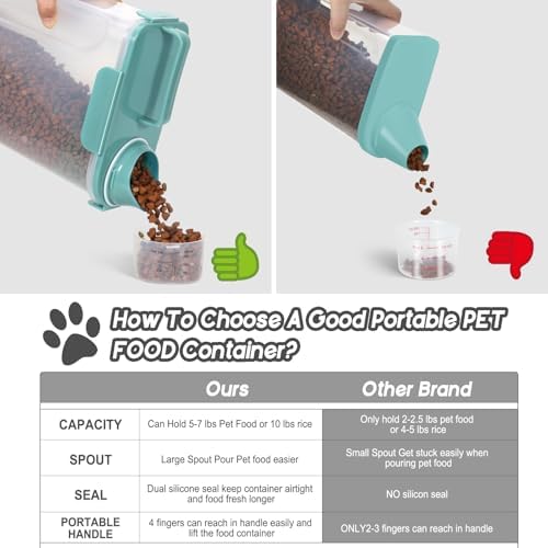 5-7 LBS Cat Dog Storage Container Portable with Upgraded Large Spout and Cup, Plastic Pet Food Dispenser for Small Animal Kibble, Bird Seed, Oatmeal, Rice, Flour, Brown Sugart-2 pack Elegant Blue