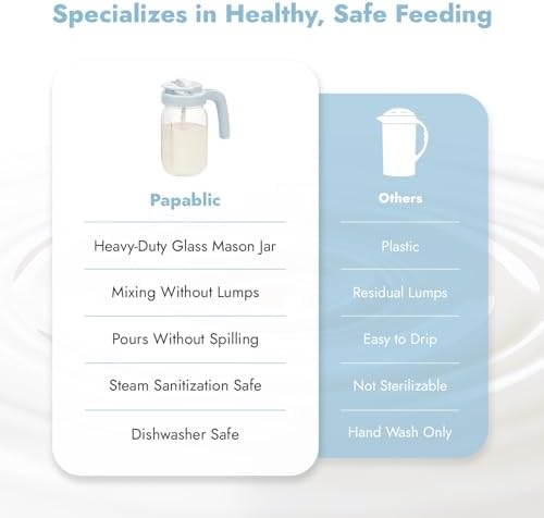 Papablic Breast Milk Pitcher, Formula & Baby Feeding Container, Blue