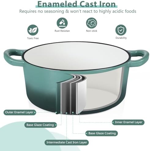 E-far 3 Qt Enameled Cast Iron Dutch Oven with Lid, Small Round Nonstick Dutch Oven Pot for Bread Baking Braising Stews Roasting Cooking, Heavy Duty, Induction & Oven Safe - Forest Green