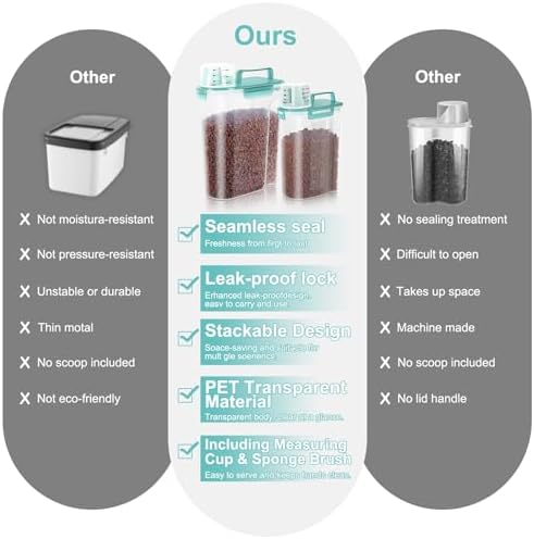 LEAWALK 2Pack Cat Dog Food Storage Container with Upgraded Large Nozzle BPA-free, 3+5lbs Plastic Pet Food Containers with 4 Sealed Clasps/1 Measuring Cup/ Handle Easy to Clean and Carry (Clear Blue)