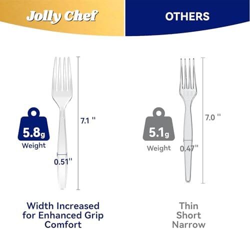 JOLLY CHEF 300 Count Plastic Forks Disposable Cutlery Clear 7.1"
