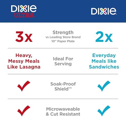 Dixie Paper Plates 8.5 Inch, 90 Count, Disposable Plates