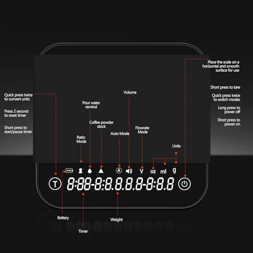 Mini Coffee Scale with Timer Automatic, 0.1g/2000g Rechargeable Precision Espresso Scale