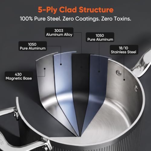 3 Qt 5-Ply Clad Stainless Steel Saucepan with Lid & Helper Handle