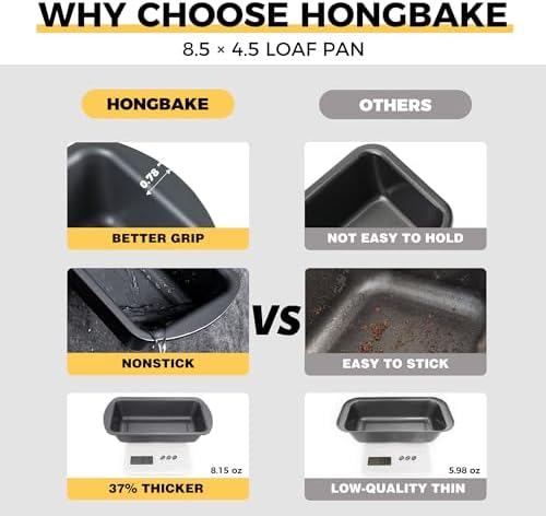 HONGBAKE 3 Pack Loaf Pan Set, 8.5 x 4.5 Inches With Wide Grips Nonstick Bread Tin, 1Lb Perfect for Homemade Baking, Grey