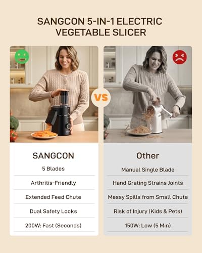 Sangcon 5-in-1 Electric Cheese Grater and Vegetable Slicer for Block Cheese