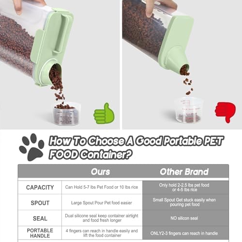 LEAWALK 5-7Lbs Dog Cat Food Storage Container with Upgraded Large Nozzle BPA-free, 4 Snap Seals Plastic Pet Food Storage Containers with Handles are Easy to Clean and Carry