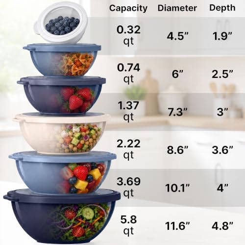 Zulay Kitchen 12 Piece Plastic Mixing Bowls with Leak-Proof Lids Set - Microwave and Freezer Safe Kitchen Mixing Bowls for Preparing, Serving and Storing - Large Nesting Bowls (Navy Ombre)