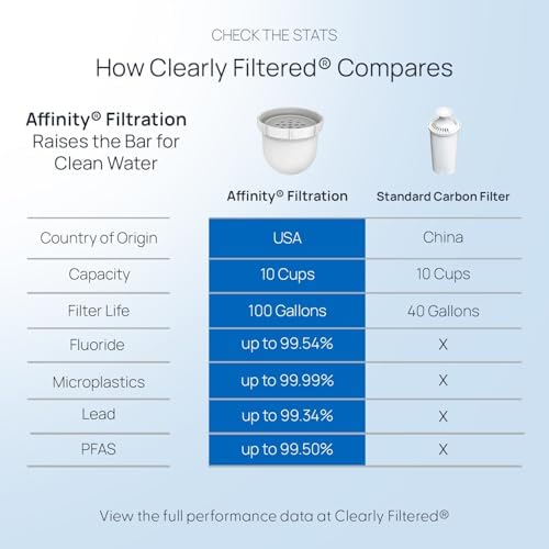 Clearly Filtered Water Filter Pitcher, 10 Cup BPA Free Water Filtration