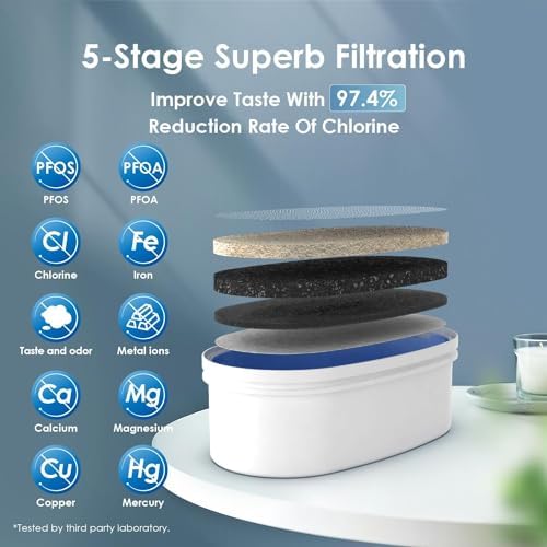 Waterdrop WFD-40L Water Filter Dispenser, 35-Cup Capacity, Black