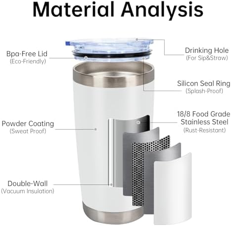 IEOVIEE 32 Pack 20oz Stainless Steel Insulated Bulk Tumblers with Lid&Straw