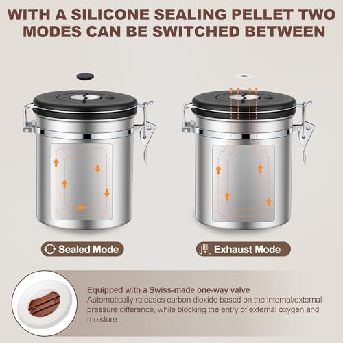 ShanSon Coffee Canister Airtight, Stainless Steel Bean Storage Container with Date Tracker & Scoop, Grounds Sugar Flour Tea Cereal Fits Kitchen Pantry, Ideal Gift for Coffee Lovers,22oz,Silver