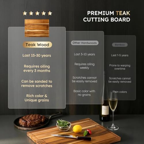 24 x 18 in Teak Cutting Board, Butcher Block with Juice Groove