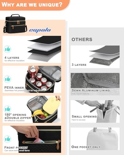 Capolo Lunch Bag for Women Men Insulated Lunch Tote Leakproof Lunchbox Bags