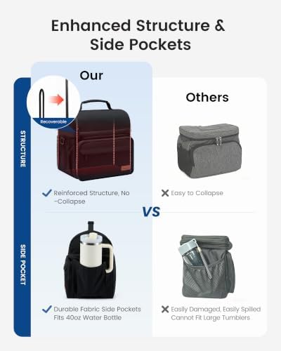 LOVEVOOK Large Lunch Bag for Men Women, Insulated Box with Large Cup Holder