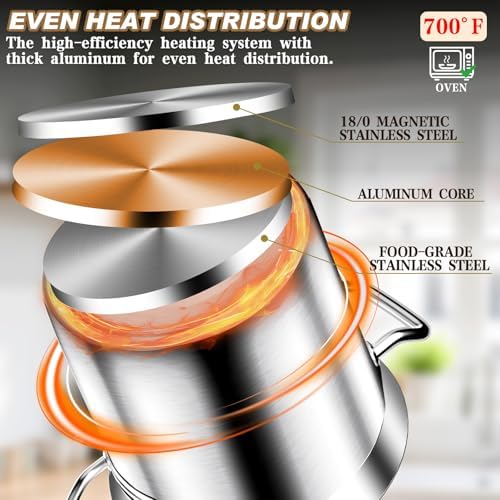 Large Stock Pot - 35QT Stainless Steel Stockpot with Lid, Heavy Duty Tri-Ply Bottom Commercial Grade Stock Pot - Big Pots for Cooking Soup Stew Canning Cooking Pots Even Heat Distribution