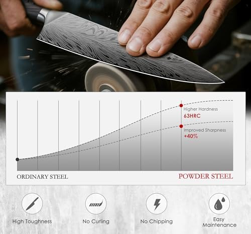 5PCS Knife Set, Kitchen Knife Sets in Powder Steel