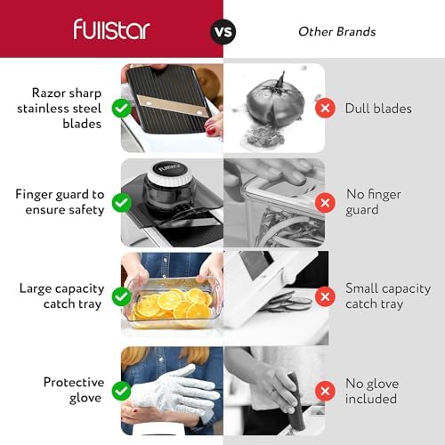 Fullstar Mandoline Slicer for Kitchen, Fruit Cutter, Cheese Grater, Cucumber Slicer, Food Cutter & Kitchen Gadgets (3 in 1, White)