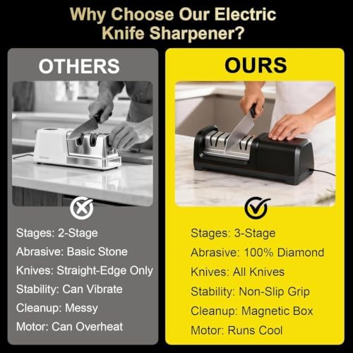 2026 New Electric Knife Sharpener for Kitchen Knives, 3-Stage Professional Sharpening System with 100% Diamond Abrasives, Precision Angle Guides, Non-Slip Base, Magnetic Dust Collector, Black