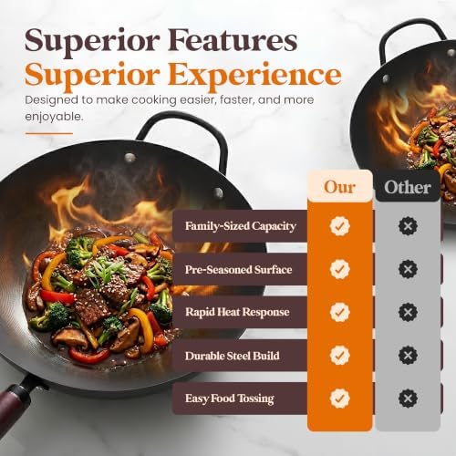 Carbon Steel Wok with Lid Ceramic Nonstick Flat Bottom Wok Pan Induction Compatible Stir Fry Wok Beech Wood Handle Glass Lid Healthy Cooking Wok for Gas Electric Ceramic Halogen Cooktops