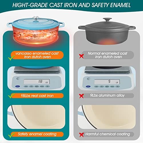 vancasso 9.3 Qt Oval Enameled Cast Iron Dutch Oven with Lid, Light Blue