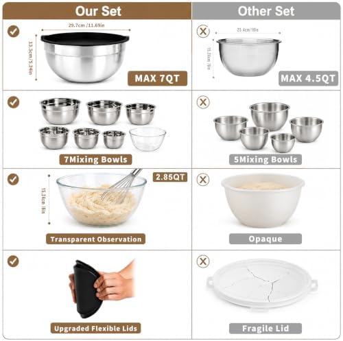 7PCS Mixing Bowls with Airtight Lids Set, Microwave-Safe Glass Mixing Bowl