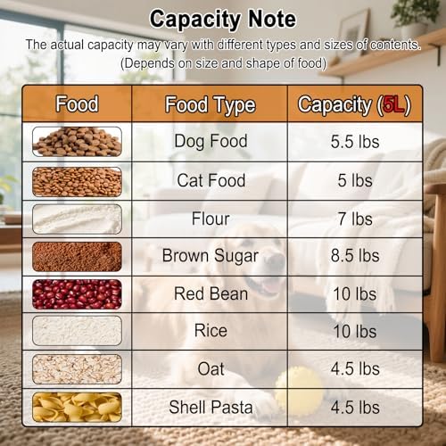LEAWALK 5Lbs Airtight Pet Storage Container For Cat Dog Bird Food and Keep Fresh, Translucent Body, Upgraded Large Nozzle for Easy Pouring With Handle Design Easy to Carry When Going Rose pink 2pack