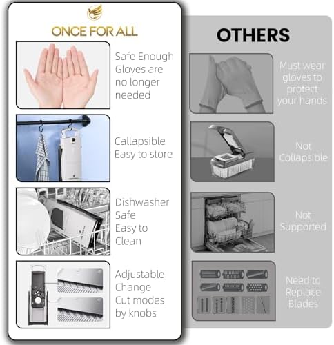 ONCE FOR ALL Safe Mandoline Slicer Plus, Bigger Size, Potato Slicer, Black