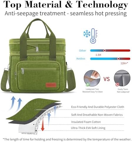 Coobiiya Insulated Lunch Box for Men & Women, Leakproof Lunch Bag Cooler Bag with 4 Pockets,Heavy Duty Lunch Bags Men Cooler Bags for Camping, Travel, Work Kayaking & Beach