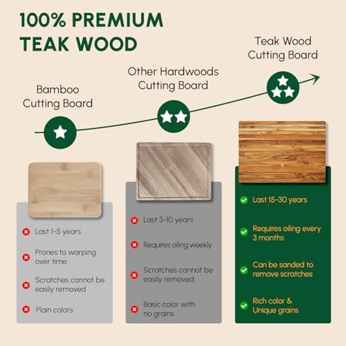 BEEFURNI Large Teak Wood Cutting Board with Hand Grip (22x16x1.25", L)