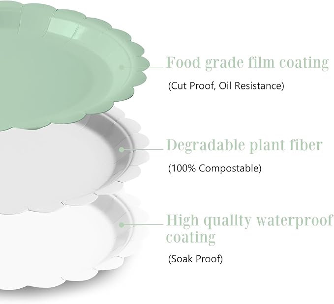 105PCS Paper Plates and Napkins Set,7 Inch Scalloped Disposable Tableware with Forks for Birthdays, Garden Parties & Outdoor Events,Serves 35 (Sage Green)
