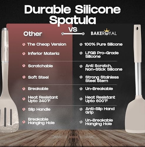BakeRoyal Silicone Spatula Set - Turner Spatulas Silicone Heat Resistant 600°F - Slotted & Solid Spatula for Cooking Fish, Eggs, Pancakes Flipper – Spatulas for kitchen use – Mist