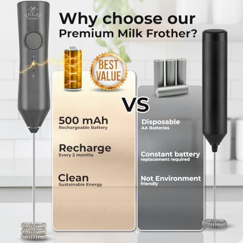 Zulay Kitchen Rechargeable Milk Frother Handheld - Frother Wand, Drink Mixer, Electric Whisk Frother, for Cappuccinos, Matcha & Protein Powder - Dynamic Triple Whisk, 3 Speed 500mAh Charcoal Gray
