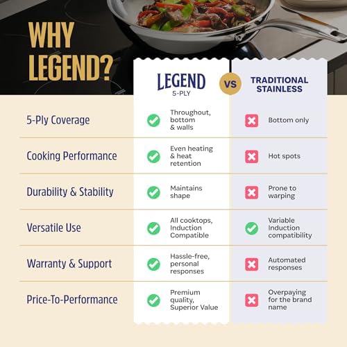 LEGEND COOKWARE 5-Ply Stainless Steel Wok Set, 12-Inch 5-Quart with Lid and Steamer - Induction Compatible, Oven Safe 800°F - Non-Toxic, No Coatings - Even Heating - Built to Last Generations