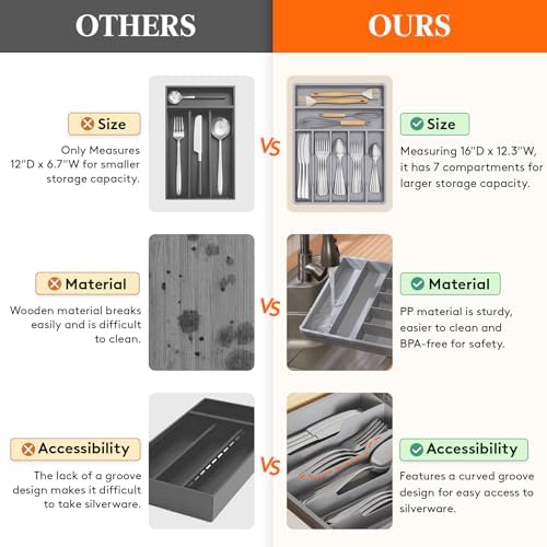 Lifewit Silverware Drawer Organizer Tray, Cutlery Storage for Kitchen