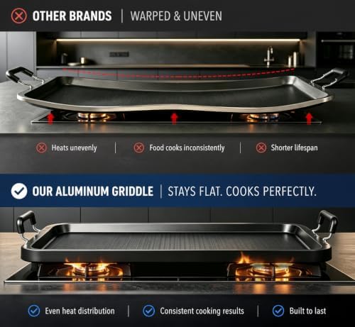 Stove Top Griddle for Gas Stove, 17" Warp-Resistant Double Burner Griddle Pan, Ceramic Nonstick Aluminum Flat Top Grill for Pancakes, Breakfast, Indoor Cooking, Camping & BBQ