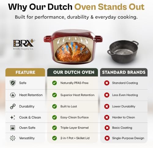 Brixby 5 QT Sourdough Dutch Oven, Enameled Cast Iron with Skillet Lid