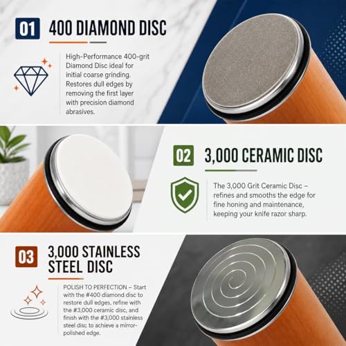 Rolling Knife Sharpener with Diamond, Ceramic & Stainless Steel Discs