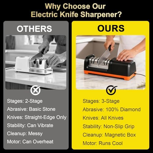 2026 New Electric Knife Sharpener for Kitchen Knives, 3-Stage Professional Automatic Quickly Sharpening/Polishing System with 100% Diamond Abrasives, 20° Precision Angle, Non-Slip Base, Black/Orange